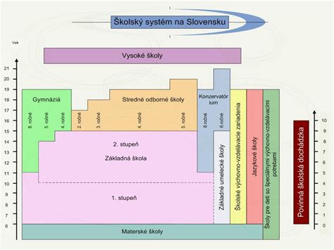 Systém eRecept na Slovensku