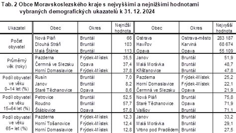 Tabuľka s nutričnými hodnotami vybraných ázijských surovín