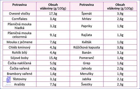 Diabetik s meraním cukru