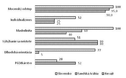 Porovnanie slovenskej a maďarskej držkovej polievky (infografika)