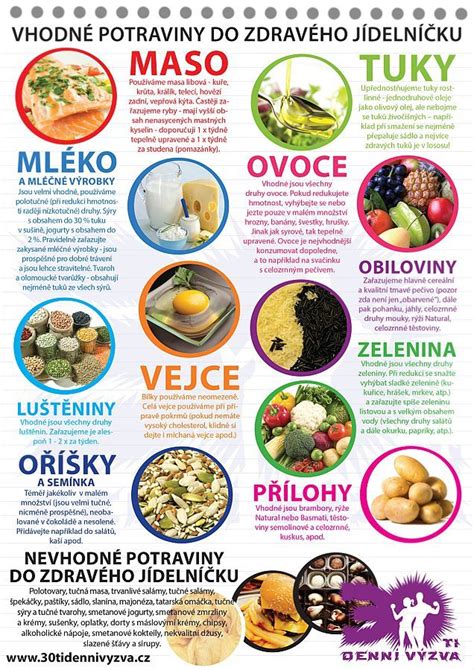 Potraviny vhodné pri hnačke