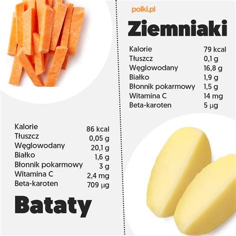 Infografika porovnávajúca zemiaky a bataty