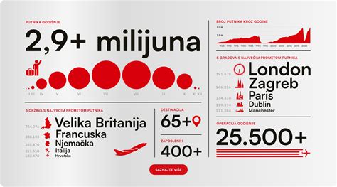 Porovnávacia infografika nutričných hodnôt celozrnných a bielych cestovín