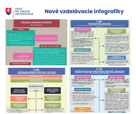Infografika: Prehľad finančných príspevkov pre ZŤP