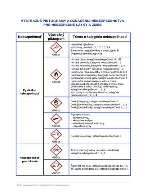 Infografika: Teplotná zóna nebezpečenstva pre rast baktérií