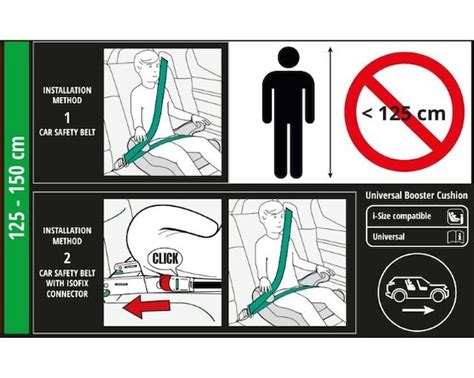 Schéma uchytenia autosedačky Isofix systémom