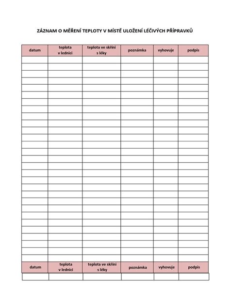 Tabuľka odporúčanej doby skladovania mäsa v chladničke