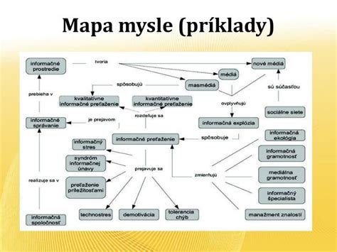 Mapa mysle jazykových štýlov