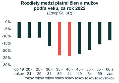 Graf porovnávajúci popularitu pribináčkového krému s maslovým krémom