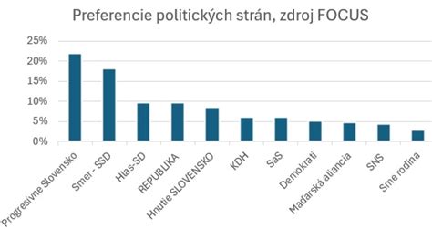 Zákaznícke preferencie pre cookies v online prostredí