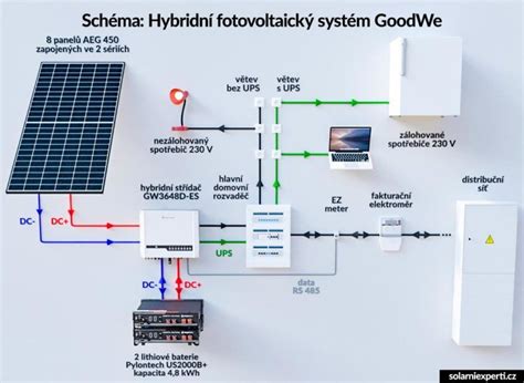 Symbolické znázornenie požehnania vody