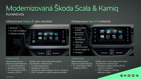 Infografika: Rozdiel medzi eReceptom a papierovým receptom na Slovensku