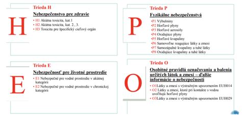 Graf zobrazenie pravidiel pre odhlasovanie obeda