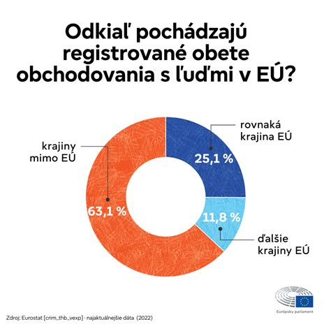 Infografika znázorňujúca rôzne indikácie pre hysterektómiu