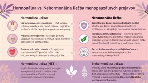 Schéma znázorňujúca vplyv odstránenia vaječníkov na hormonálnu rovnováhu