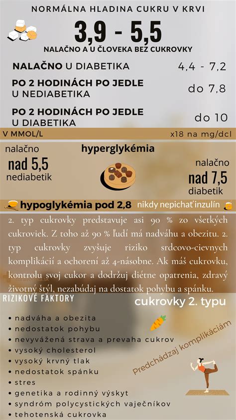 Infografika: Kolobeh krvného cukru a inzulínu po konzumácii sladkostí