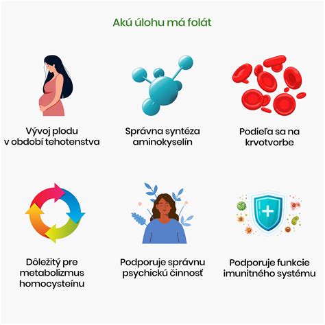 Infografika s prínosmi špenátu pre zdravie (vitamíny, minerály, antioxidanty)