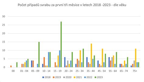 Graf: Výskyt mykotoxínov v testovaných kečupoch