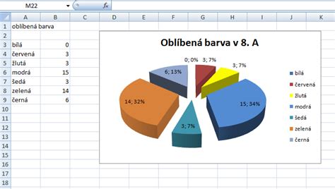 Koláčový graf zobrazujúci zloženie nutričných hodnôt parených buchiet s makovou náplňou