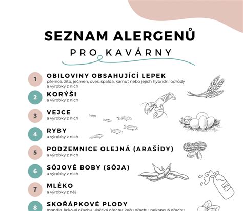 Tabuľka s ikonami alergénov