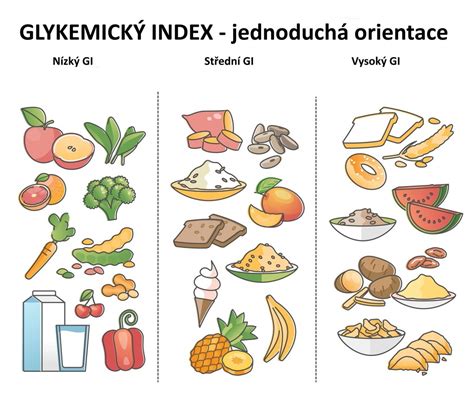 Graf glykemického indexu rôznych zemiakových jedál