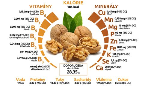 Infografika - benefity a tipy pre orechy v pečení