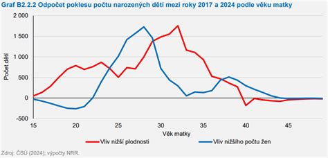 Graf porovnávajúci pokles a nárast obľúbenosti konope v histórii
