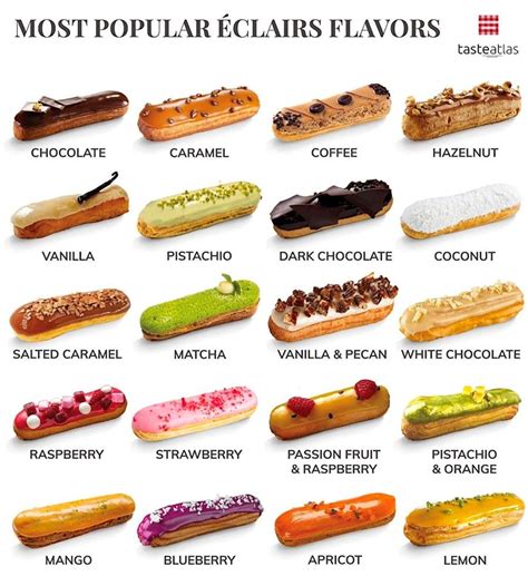 Eclairs s rôznymi náplňami