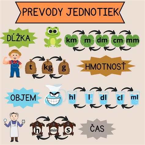 Schéma: Výpočet sacharidových jednotiek