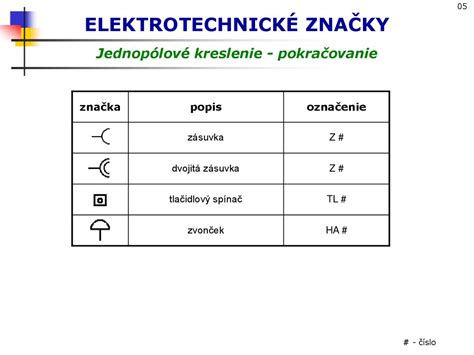 Tabuľka cien elektrických škrabiek