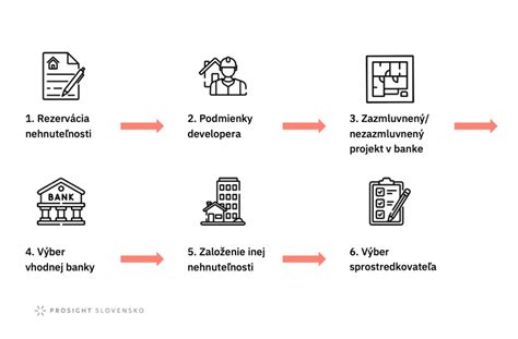 Infografika s postupom krokov pri elektronickom predpise