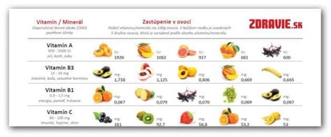 Infografika: Obsah vitamínov a minerálov v uhorke