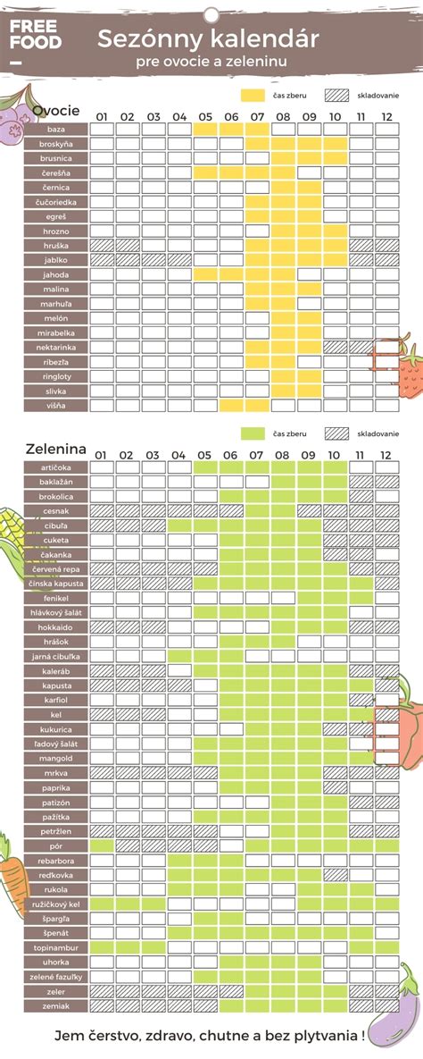 Sezónny kalendár ovocia
