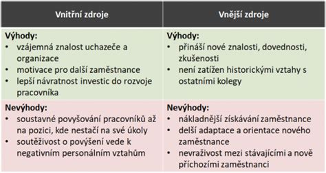 Porovnanie výhod a nevýhod rímskeho hrnca