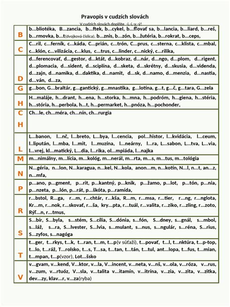 Pravopis cudzích slov - rozdelenie