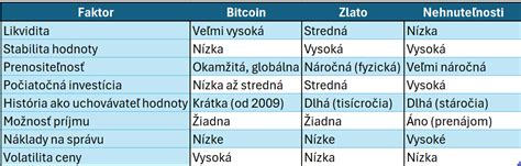 Porovnanie metod sterilizacie