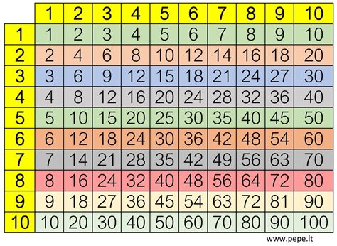 Tabuľka s prehľadom surovín