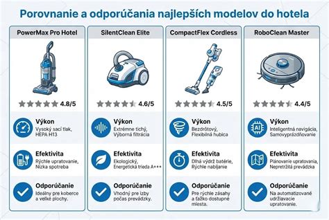Porovnanie rôznych modelov domácich pekární a ich funkcií