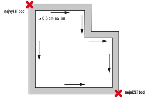 Schéma správneho balenia mäsa do alobalu