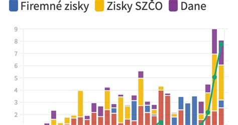Ilustrácia: Kvások s vyznačeným nárastom objemu