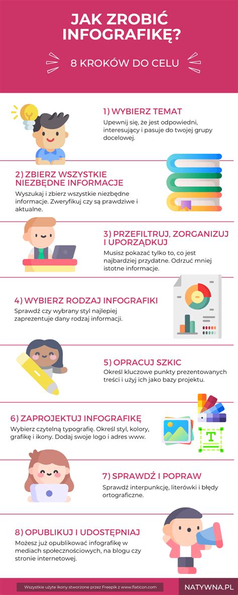 Infografika o hlavných účinných látkach repíka a ich prínosoch pre zdravie