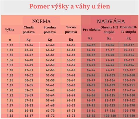 Tabuľka dĺžky pečenia celého kuraťa podľa hmotnosti