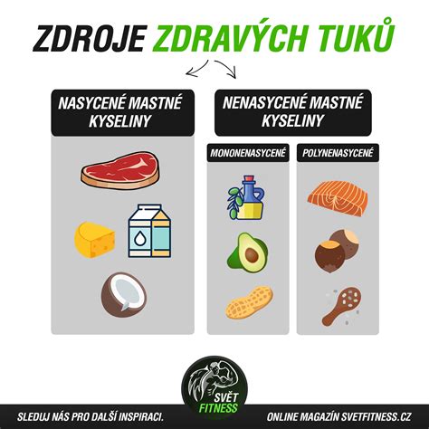 Zloženie nízkosacharidovej stravy: mäso, vajcia, zelenina a zdravé tuky