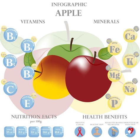 Infografika: Zdravotné benefity konzumácie jabĺk