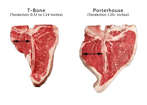 Porovnanie T-bone a Porterhouse steakov