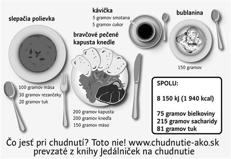 Príklad osvetlenia pri fotografovaní jedla