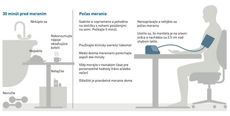 Zobrazenie merania krvného tlaku a zdravého životného štýlu
