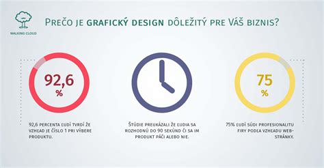 infografika s praktickými informáciami pre pozvánky