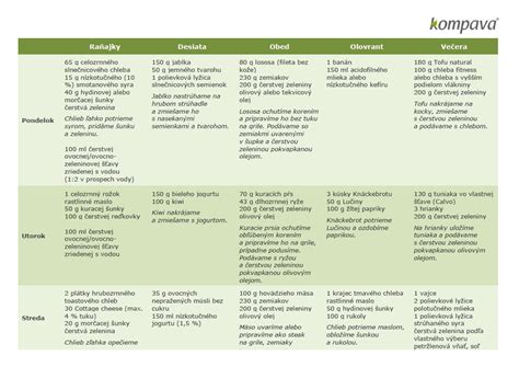 Infografika: Vzorový jedálniček pre deti od 6 do 12 mesiacov