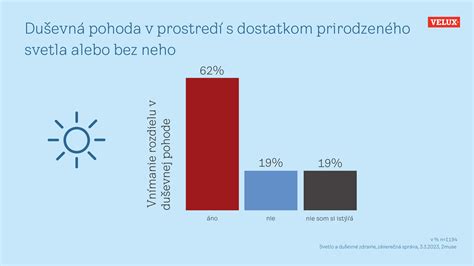 Dôležitosť raňajok - Infografika